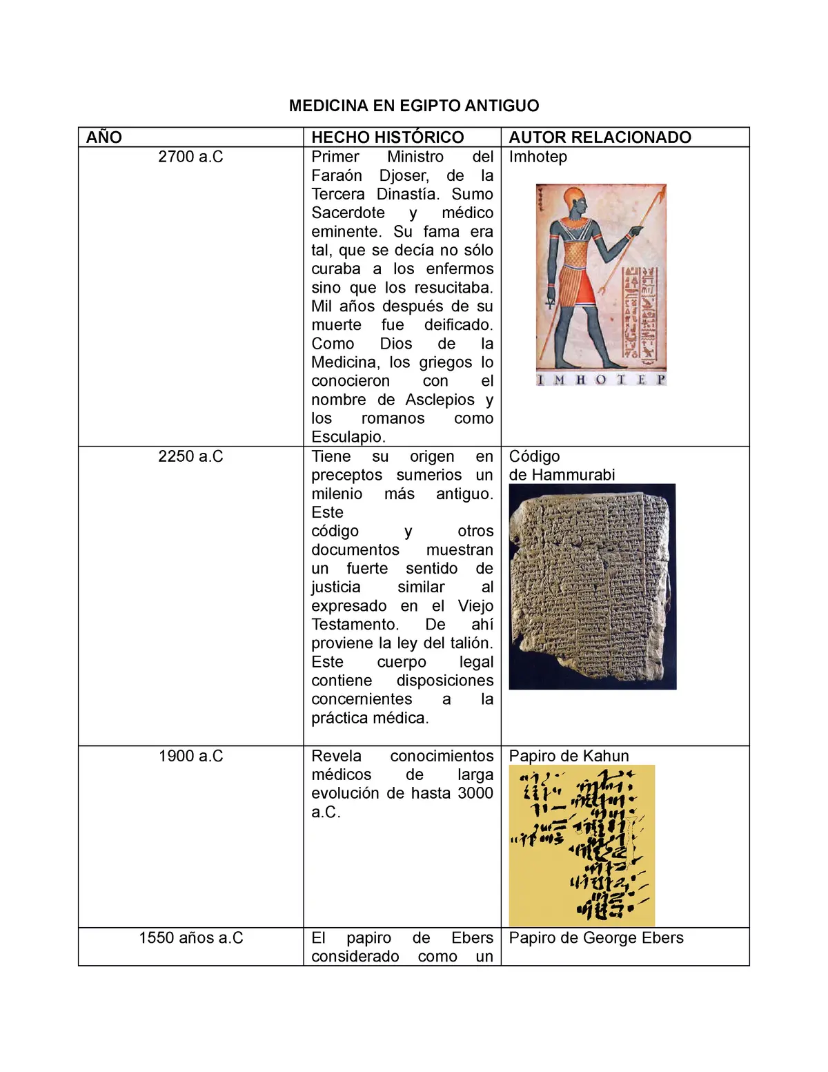 medicina hechos historicos egipto aportaciones - Cómo ayudó la medicina del antiguo Egipto a la sociedad