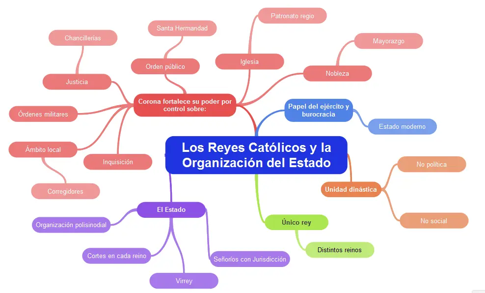 como enseñar hechos historicos - Cómo dar una clase de historia