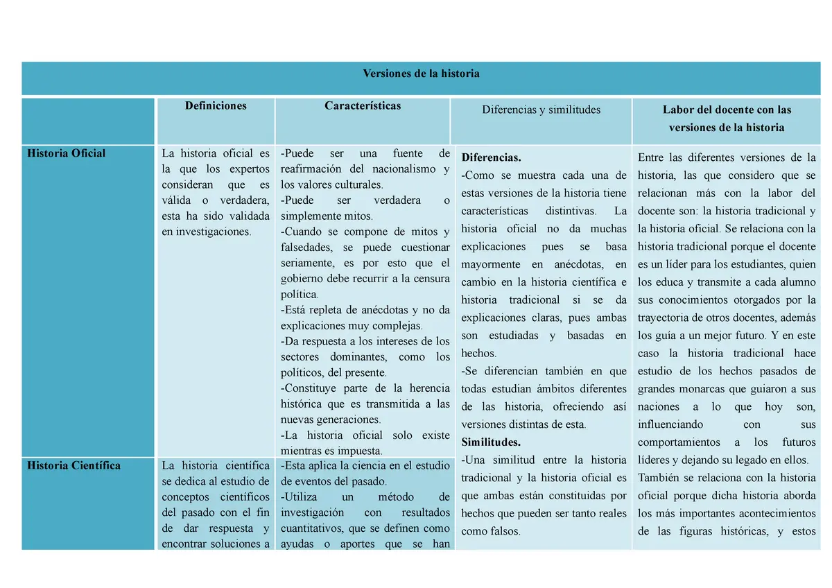 definiciones reales o cientificos de la historia - Cómo definen los científicos