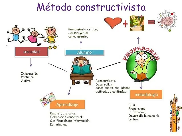 ejemplo de narracion de hecho historico que hable de pedagogia - Cómo empezar a escribir una narrativa pedagógica