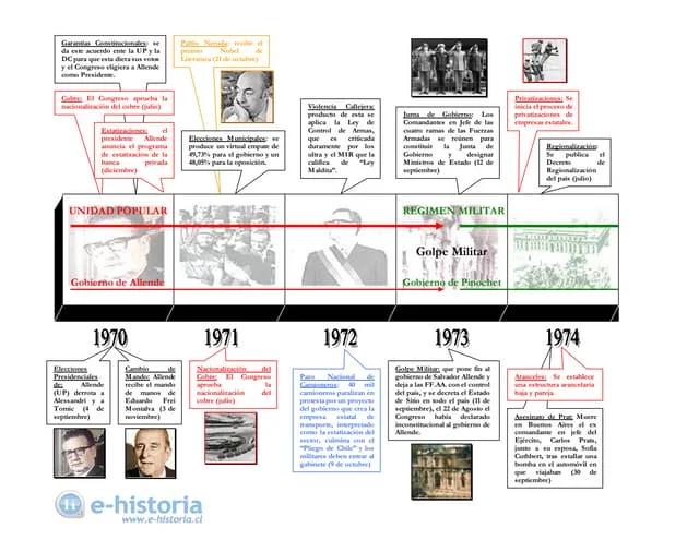 el hecho historico que cambio la historia de chile - Cómo empieza la historia de Chile