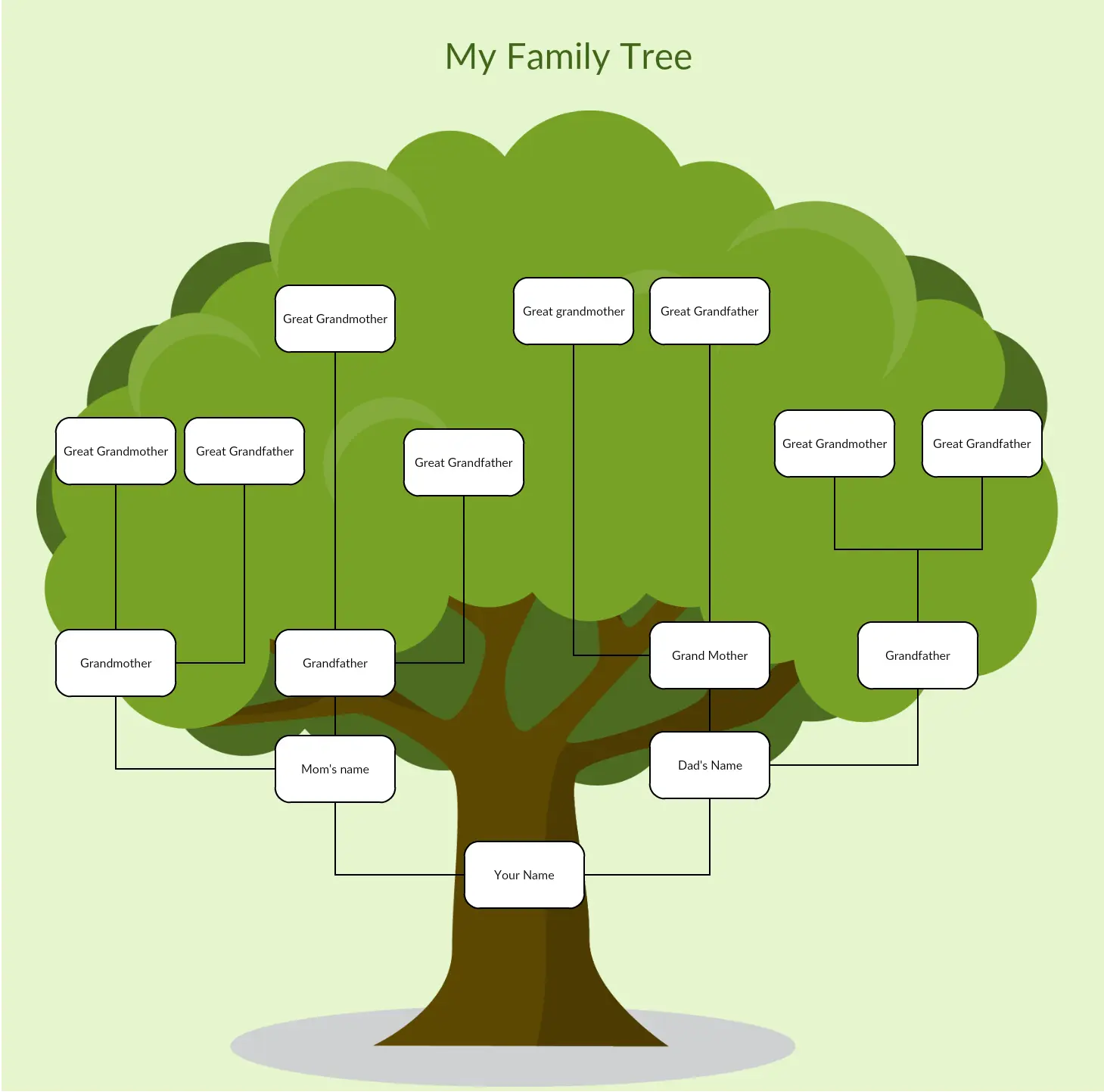 historias de familiar reales para contruir un arbol genelogico - Cómo encontrar el árbol genealógico de mi familia