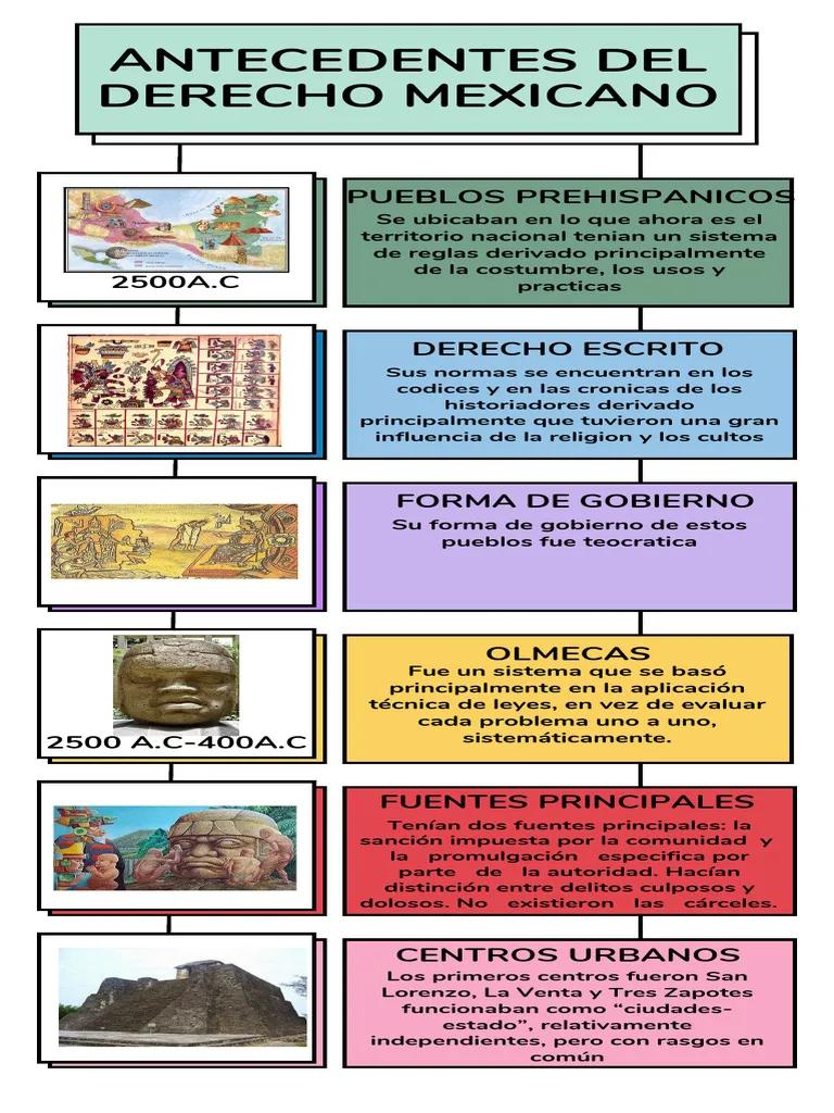 hechos historicos juridicos de mexico desde los aztecas - Cómo era el sistema jurídico de los aztecas