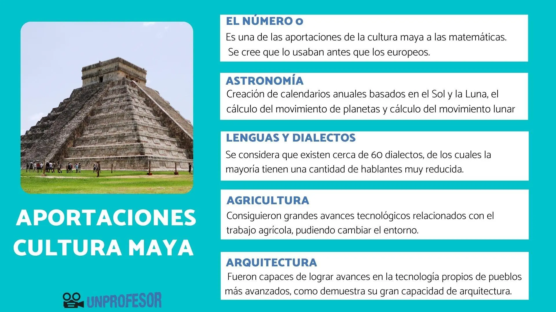 hechos historicos de la comunidad maya - Cómo era la historia de los mayas