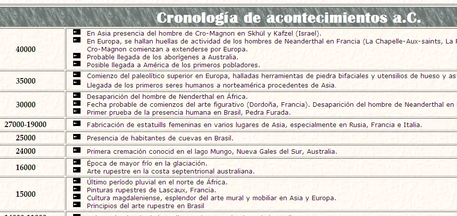 orden cronológico de hechos históricos - Cómo es el orden cronológico