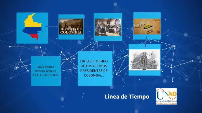 hechos históricos en la democracia actual colombia - Cómo es la democracia en Colombia resumen