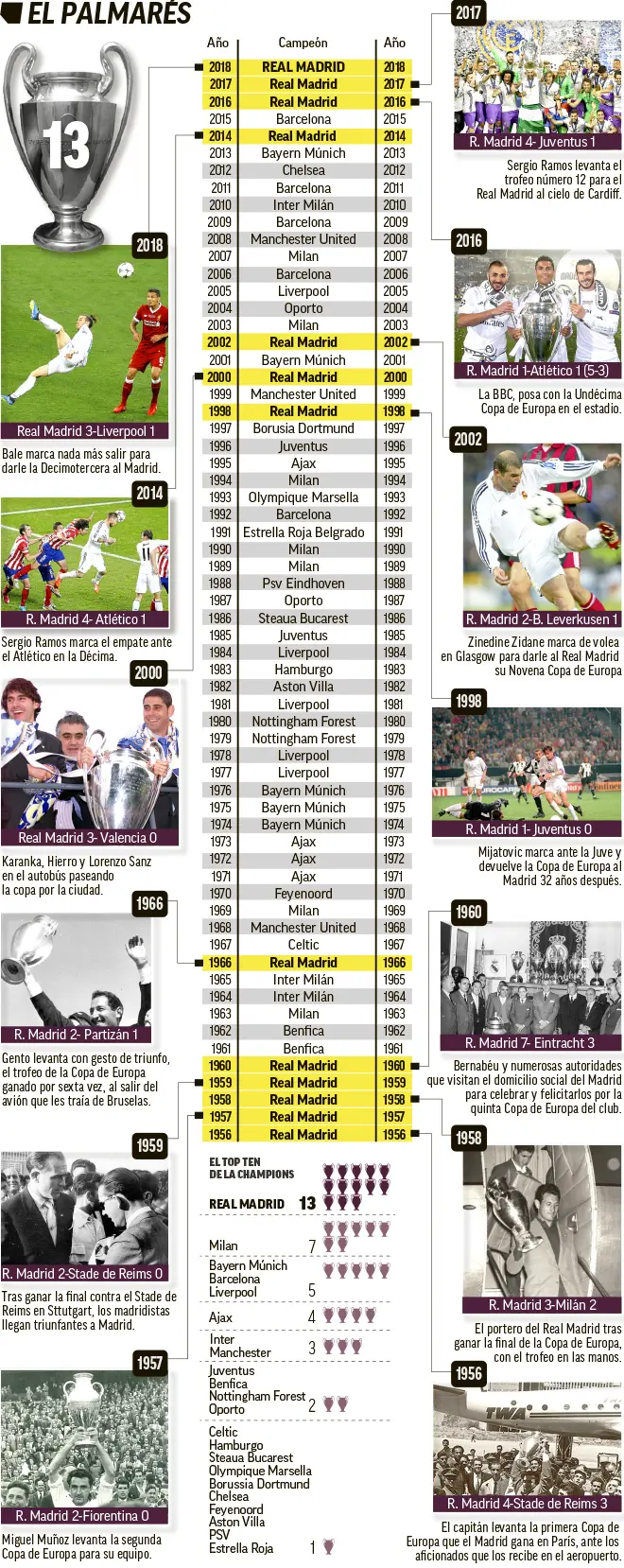 real madrid clasificación copa de europa historia - Cómo está clasificado el Real Madrid en la Copa de Europa