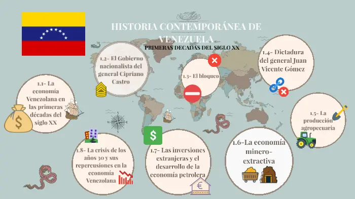 hechos historicos sobre los procesos economicos de venuzuela - Cómo fue el proceso productivo económico y social de Venezuela a partir en 1914