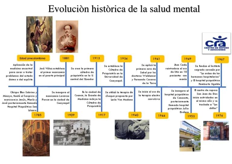 hechos historicos de salud mental historia - Cómo fue evolucionando el concepto de salud mental a lo largo de la historia