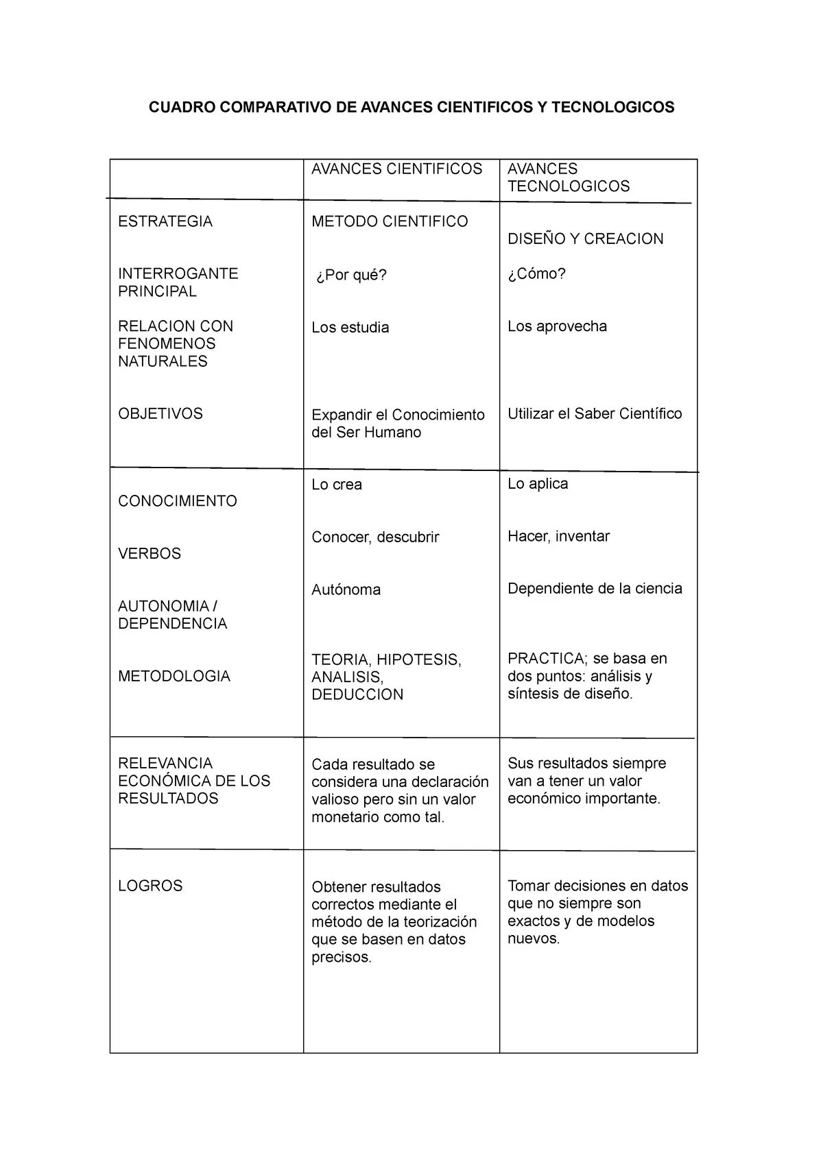 cuadro comparativo tegnologia y hechos historicos - Cómo fue evolucionando la tecnología a través del tiempo