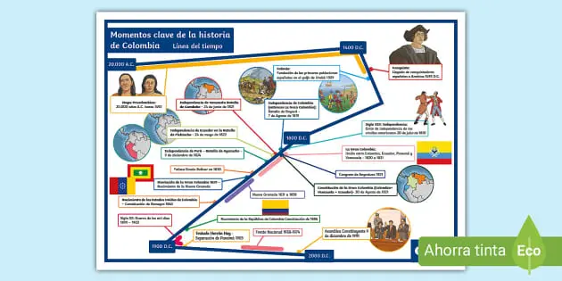 hechos historicos de colombia desarrollo - Cómo fue la historia de Colombia