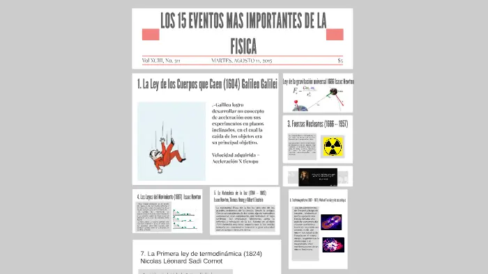 hechos históricos de la física y química - Cómo fue la historia de la física