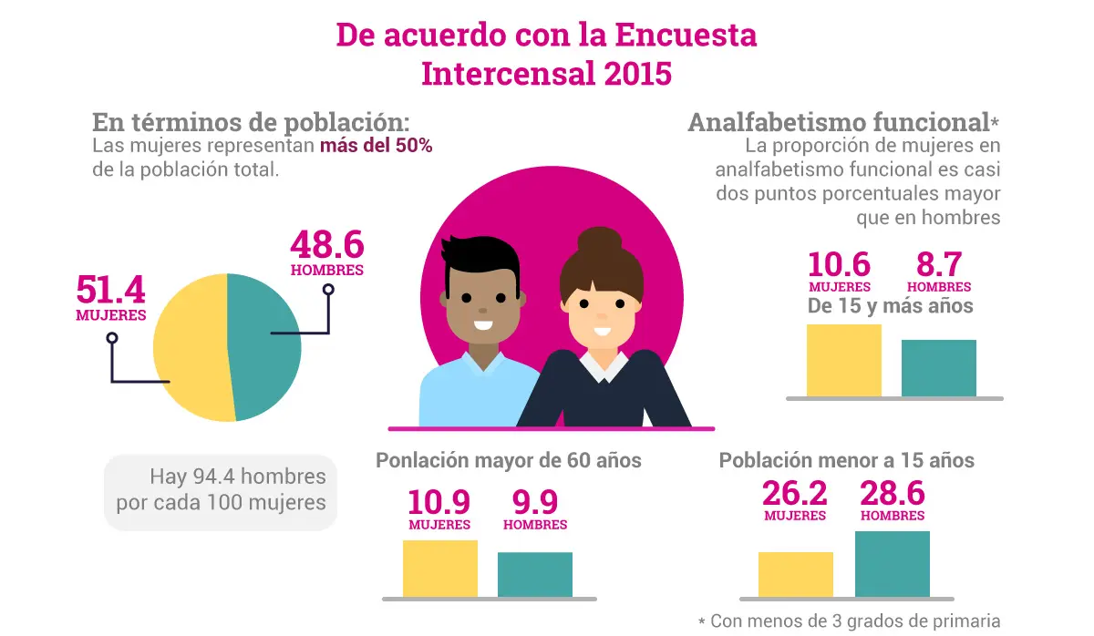 hechos y detalles históricos más relevantes en términos de género - Cómo ha evolucionado la identidad de género