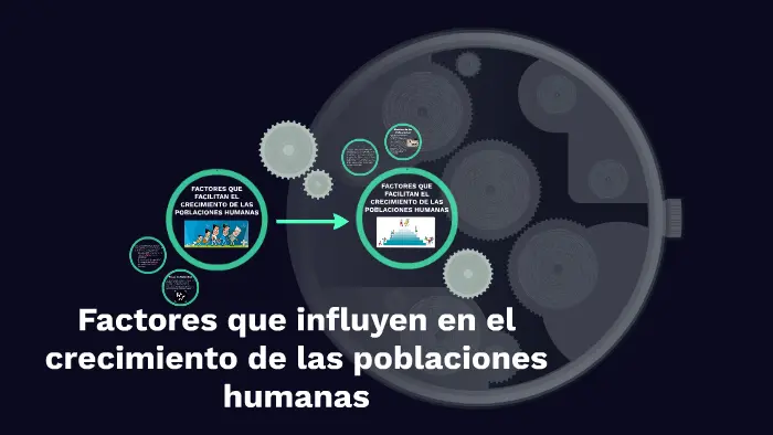 hechos historicos influyeron en el crecimiento de la población humanas - Cómo ha influido el crecimiento de la población humana