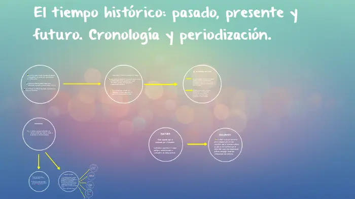 hechos historicos de historia del presente - Cómo hacer historia del tiempo presente