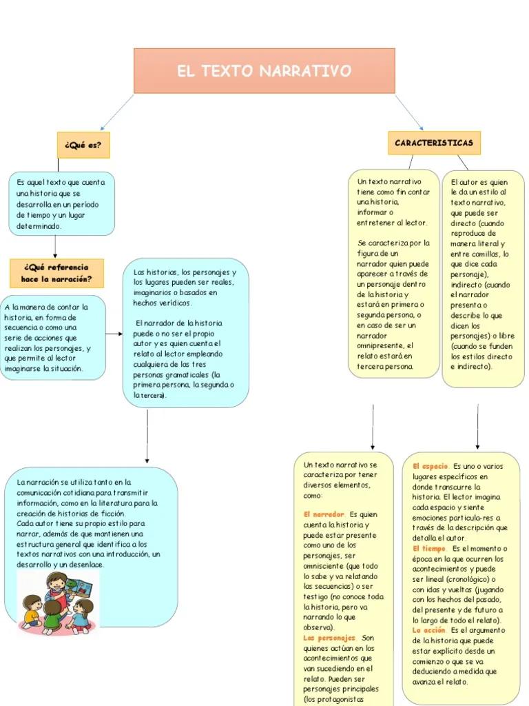 historias reales con mapa conceptual - Cómo hacer un mapa conceptual de nuestra vida