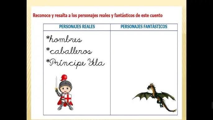como identificar los hechos reales - Cómo identificar los hechos