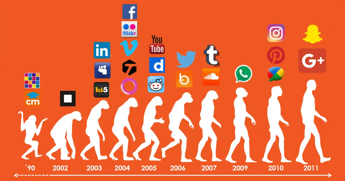 historia reales sobre personas y la redes sociales - Cómo influyen las redes sociales en la vida de las personas