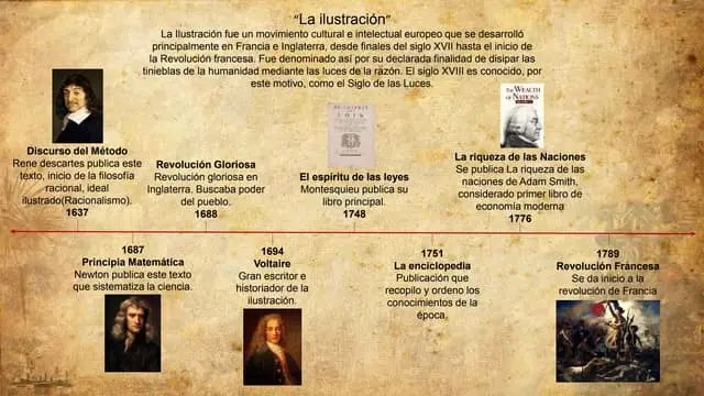 hechos historicos de l litratura y la ilustracion - Cómo influyó la Ilustración en la literatura