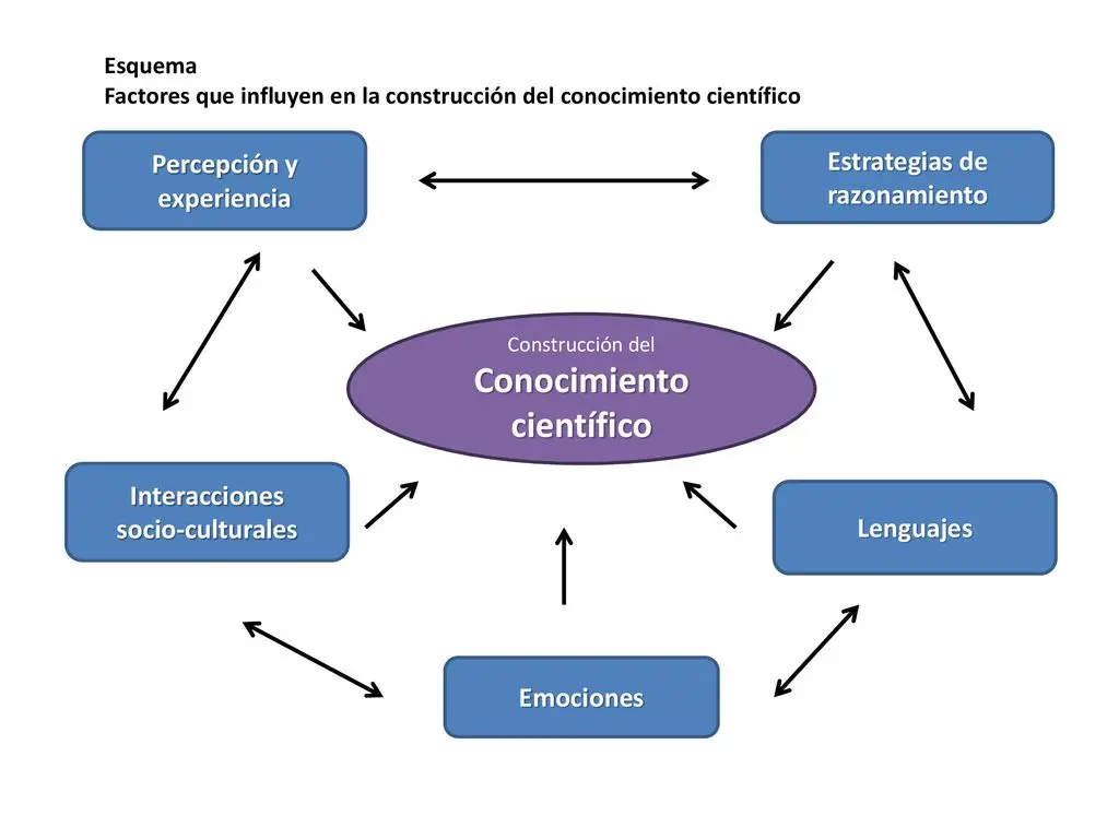 hecho histórico que cumpla con los pasos del método científico - Cómo se aplica el método científico en la investigación histórica