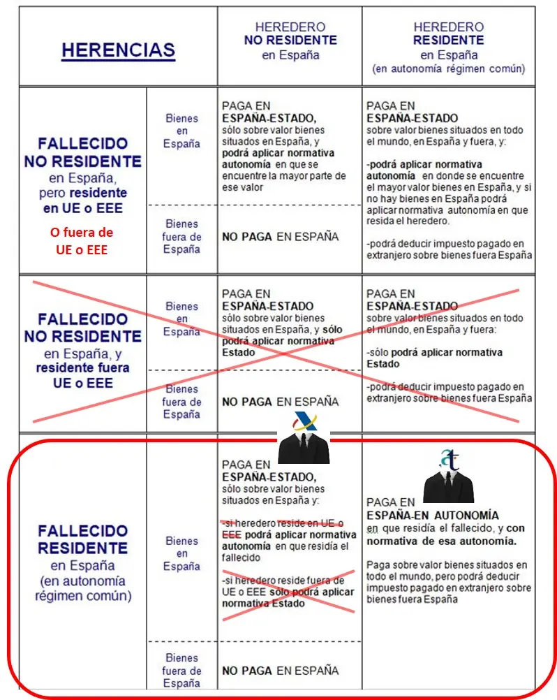 valor real residencia habitual efectos de sucesion - Cómo se calcula el valor de un inmueble para el impuesto de sucesiones