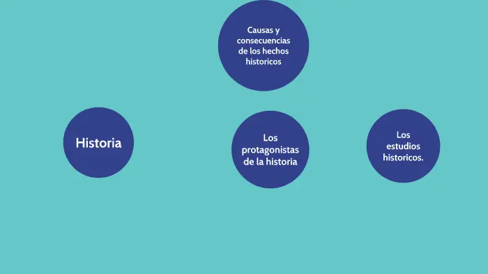 Los Efectos Duraderos de los Hechos Históricos en la Política - Cómo se clasifica la política efectos de los hechos historicos en la politica - Cómo se clasifica la política