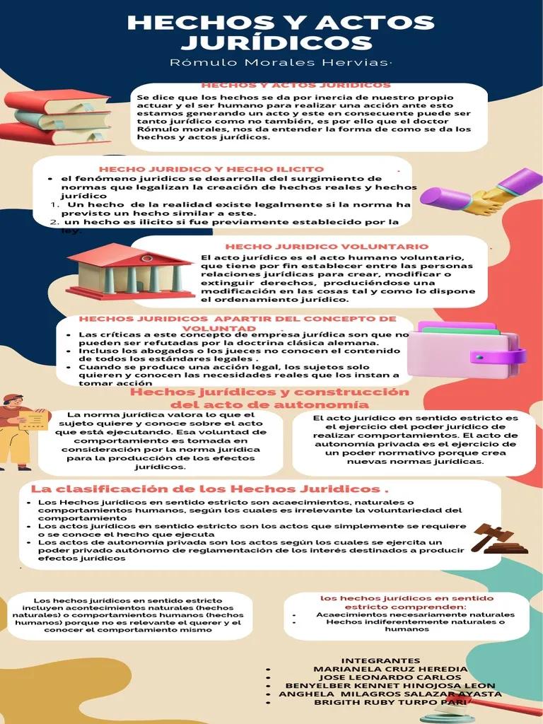 Categorías y Metodologías de Hechos y Actos Jurídicos Reales - Cómo se clasifican los actos o negocios jurídicos categorias y metodologias de hechos y actos jurídicos reales - Cómo se clasifican los actos o negocios jurídicos
