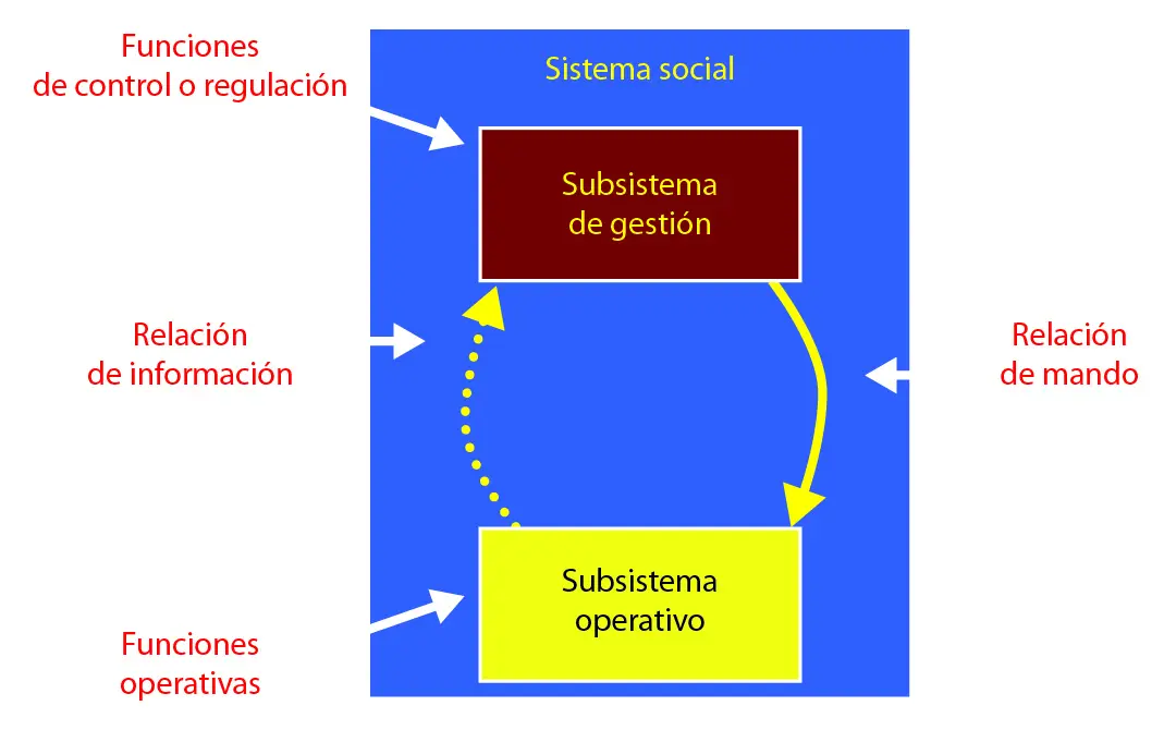 modelos que deben limitarse a la naturaleza del hecho historico - Cómo se construye el conocimiento histórico