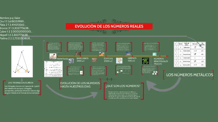 historia de los numeros reales antes de cristo - Cómo se contaba antes de que existieran los números