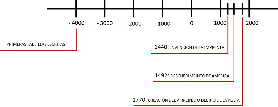 historia de los numeros reales antes de cristo - Cómo se contaba antes del cero