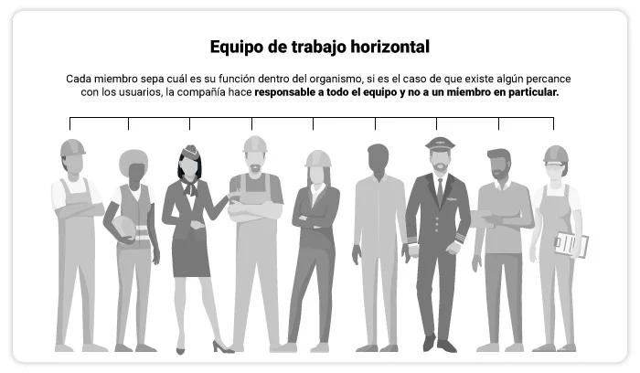 historias reales de trabajo en equipo en una empresa - Cómo se demuestra el trabajo en equipo en una empresa