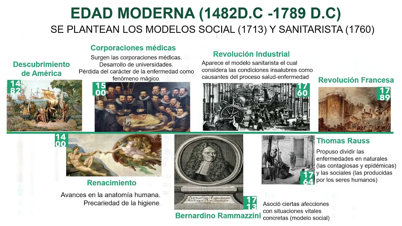 hechos historicos salud enfermedad - Cómo se entiende el proceso salud enfermedad en la edad antigua