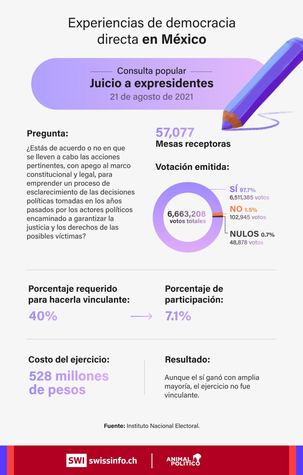 hechos historicos de la democracia en mexico - Cómo se inició la democracia en México