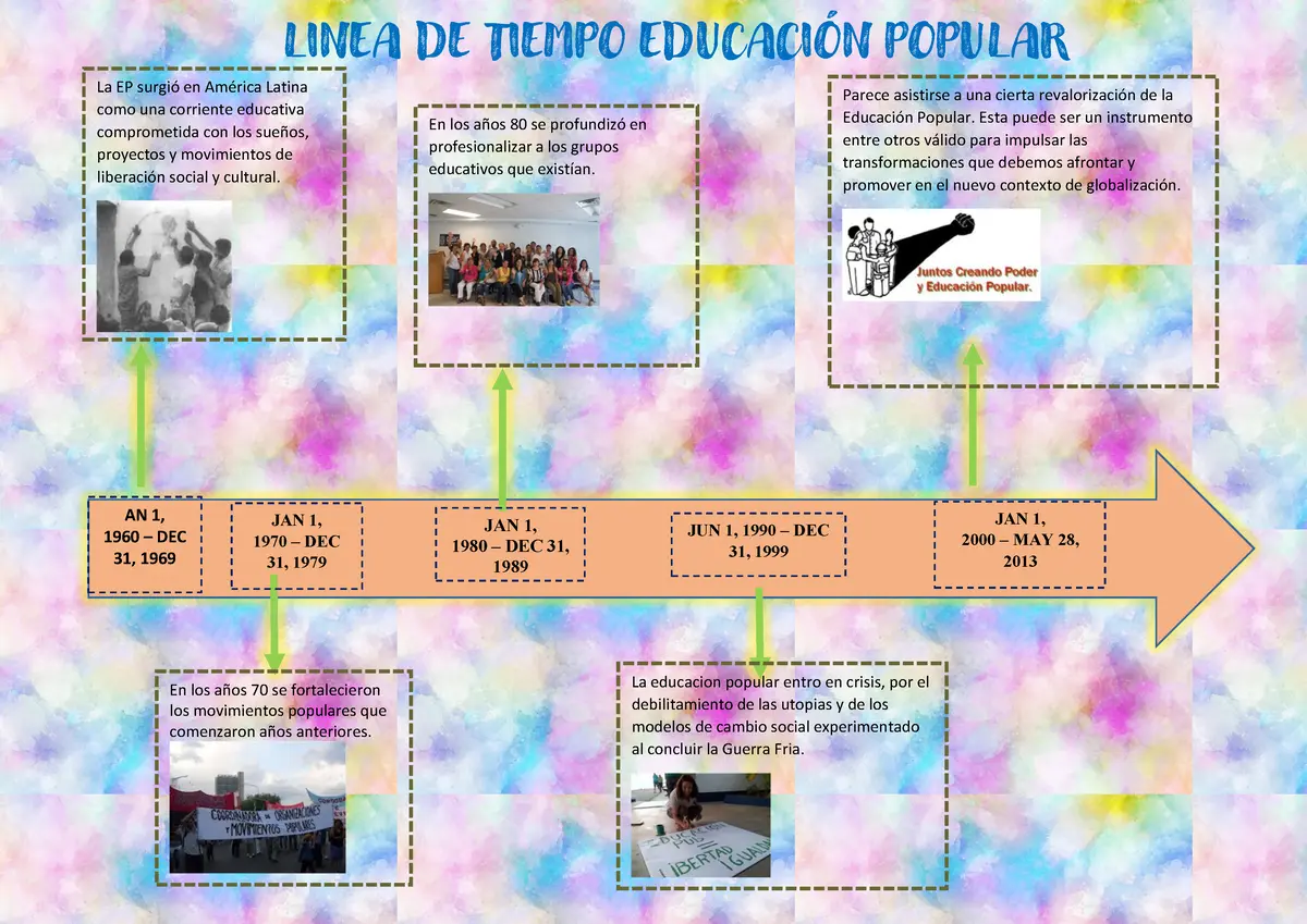 imagenes hechos historicos de la educacion popular - Cómo se inició la educación popular