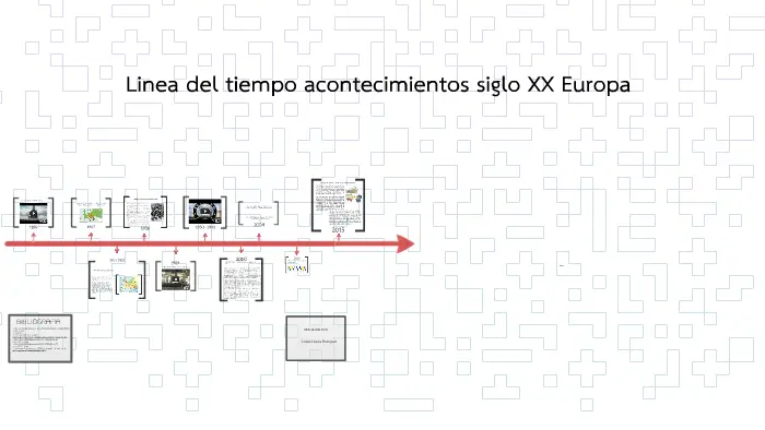 linea del tiempo principales hechos historicos de europa - Cómo se llama el periodo entre dos epocas de la historia de Europa