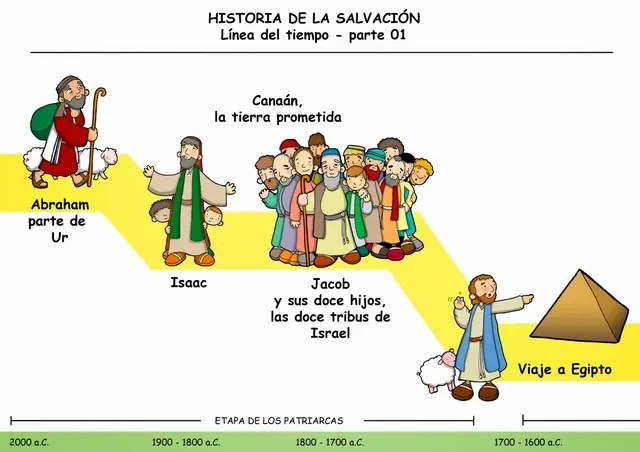 hechos historicos de israel esquema - Cómo se llamaba Israel en el tiempo de Jesús