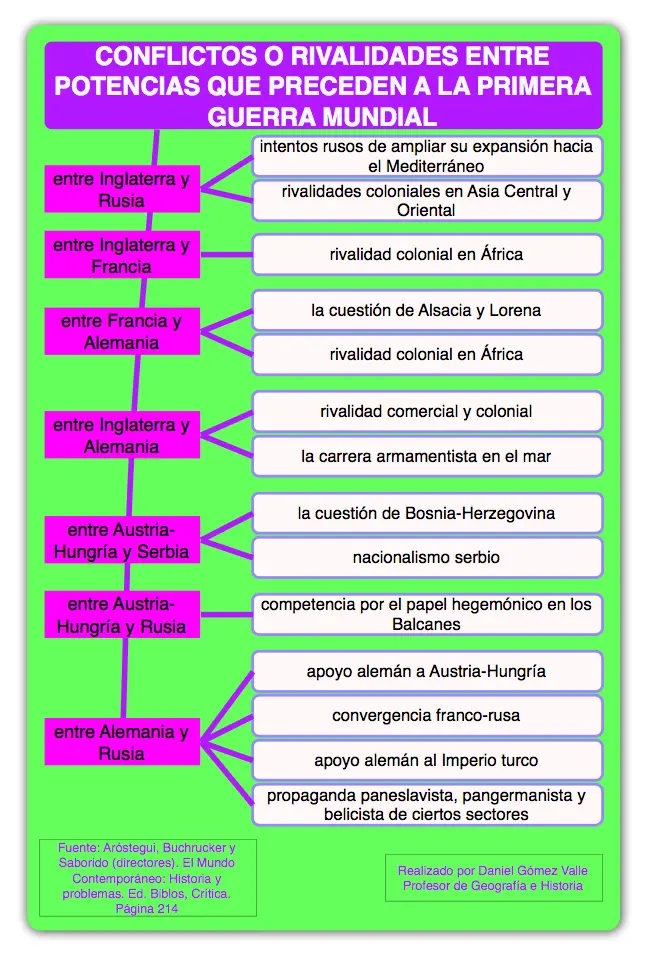 hechos historicos del mperialismo siglos xviii y xix - Cómo se manifiesta el proceso de colonialismo e imperialismo del siglo XIX