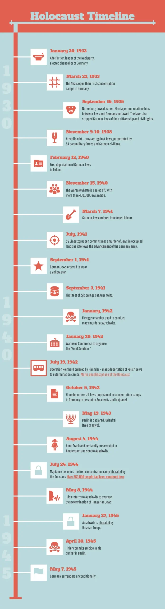 como reflejar un hecho historico en la linea del tiempo - Cómo se organiza la historia en una línea del tiempo