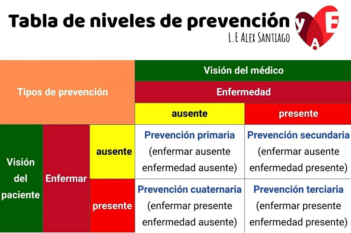 historia real de la enfermedad - Cómo se origina la enfermedad