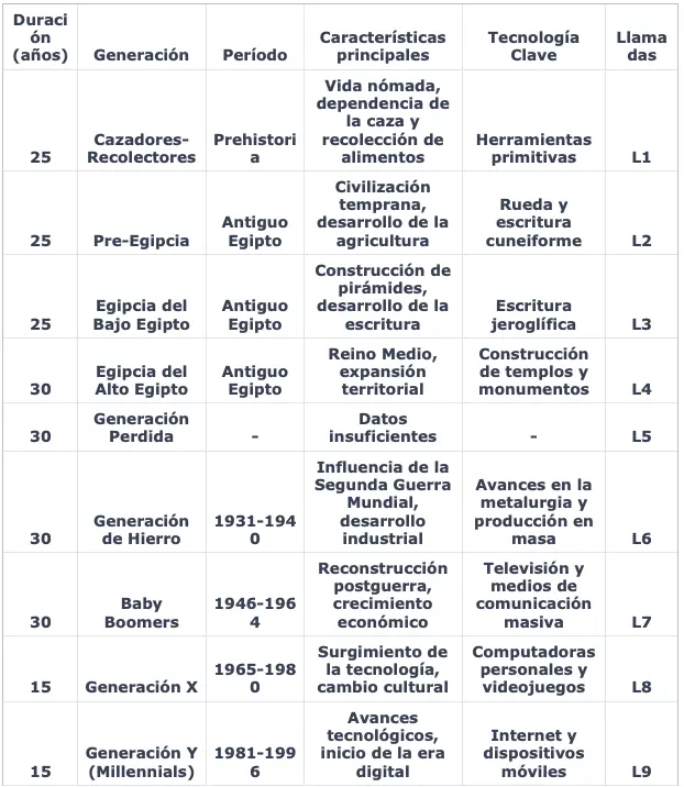 hechos social e historicos de la primera generacion - Cómo surge la primera generación de los derechos humanos