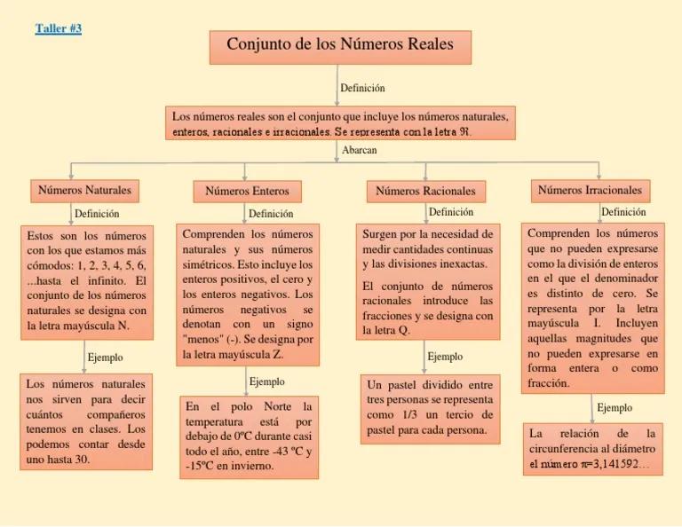 historia de los numeros naturales enteros racionales irracionales y reales - Cómo surgieron los números racionales e irracionales