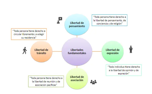 hechos historicos libertad de pensamiento y crencias historicas el pais - Cómo surgió el derecho a la libertad de expresión