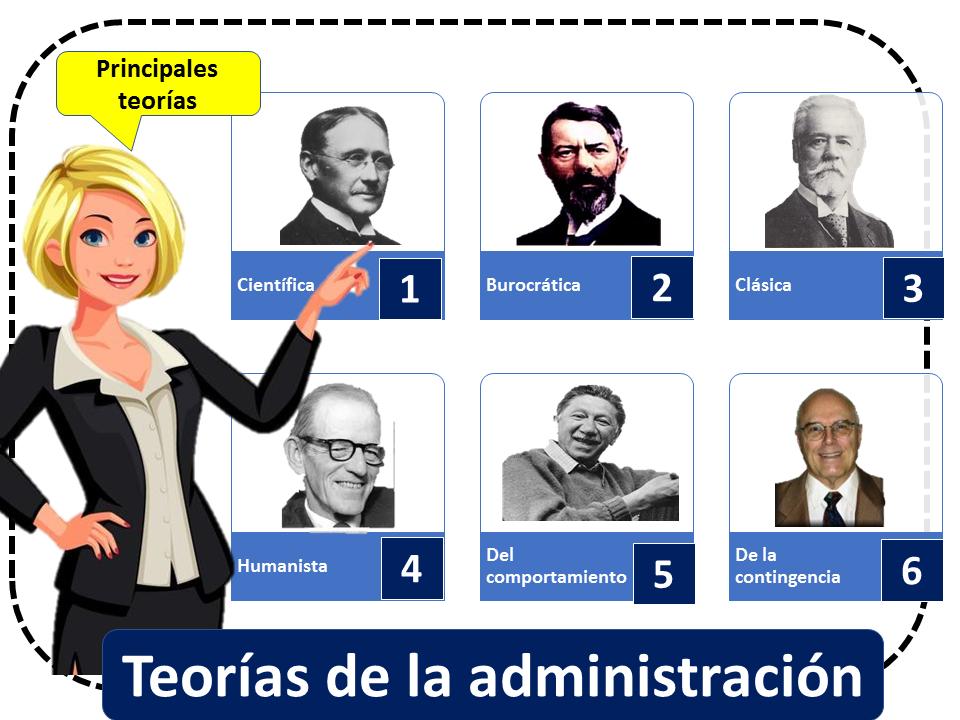 Cómo Surgieron las Teorías Administrativas: Un Viaje a Través de la Historia - Cómo surgió la teoría clásica de la administración hechos historicos que detonaron las teorias administrativas - Cómo surgió la teoría clásica de la administración