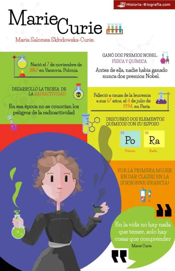 Los hechos históricos de Madame Curie: Una pionera en la ciencia - Cómo utilizo Madame Curie sus descubrimientos en la Primera Guerra Mundial hechos historicos madame curie - Cómo utilizo Madame Curie sus descubrimientos en la Primera Guerra Mundial