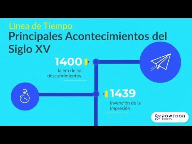 hechos historicos del siglo xv y xvi - Cuál era el desarrollo científico de Europa para los siglos XV y XVI