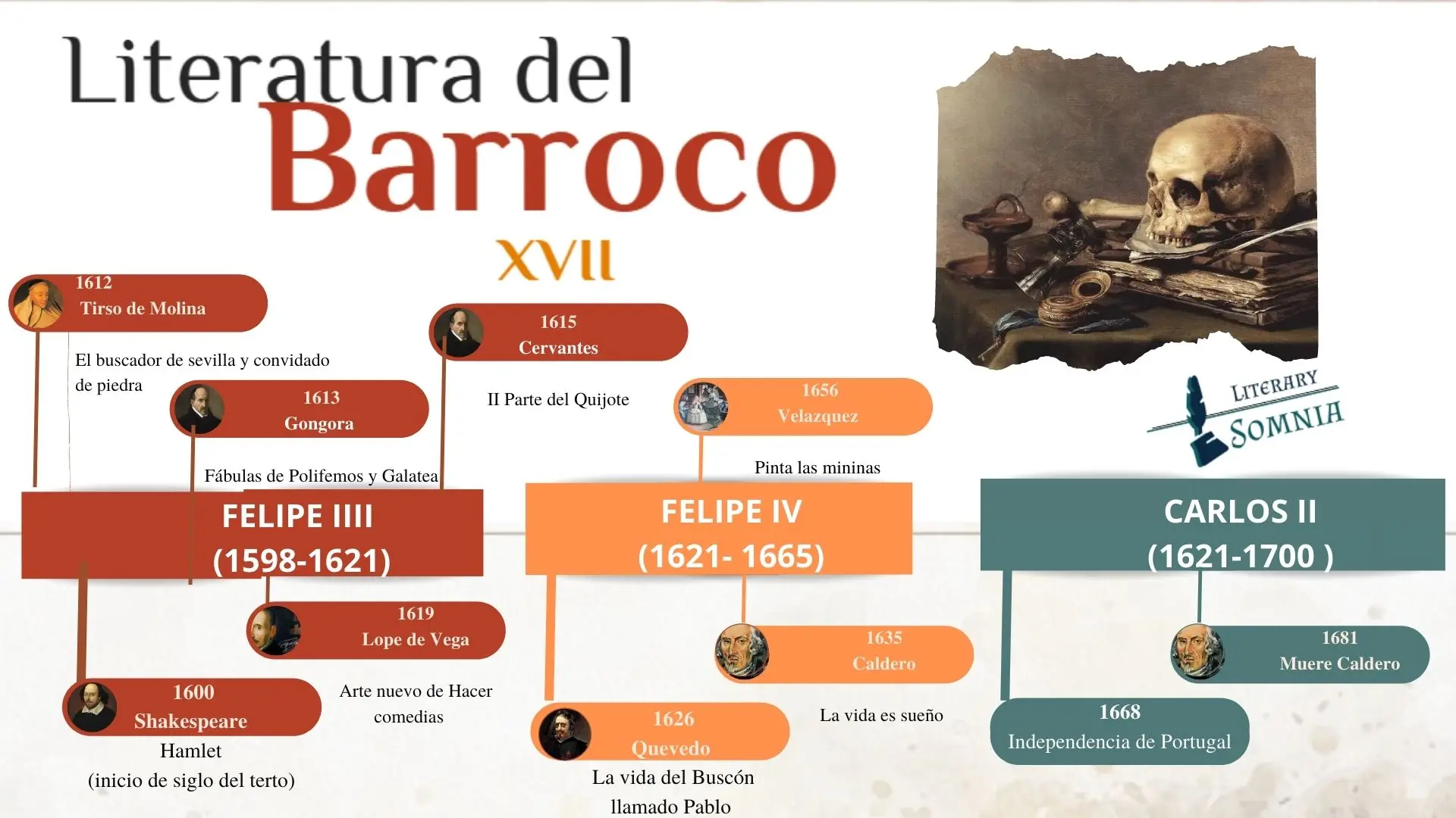 hechos historicos del barroco - Cuál es el contexto historico de Barroco