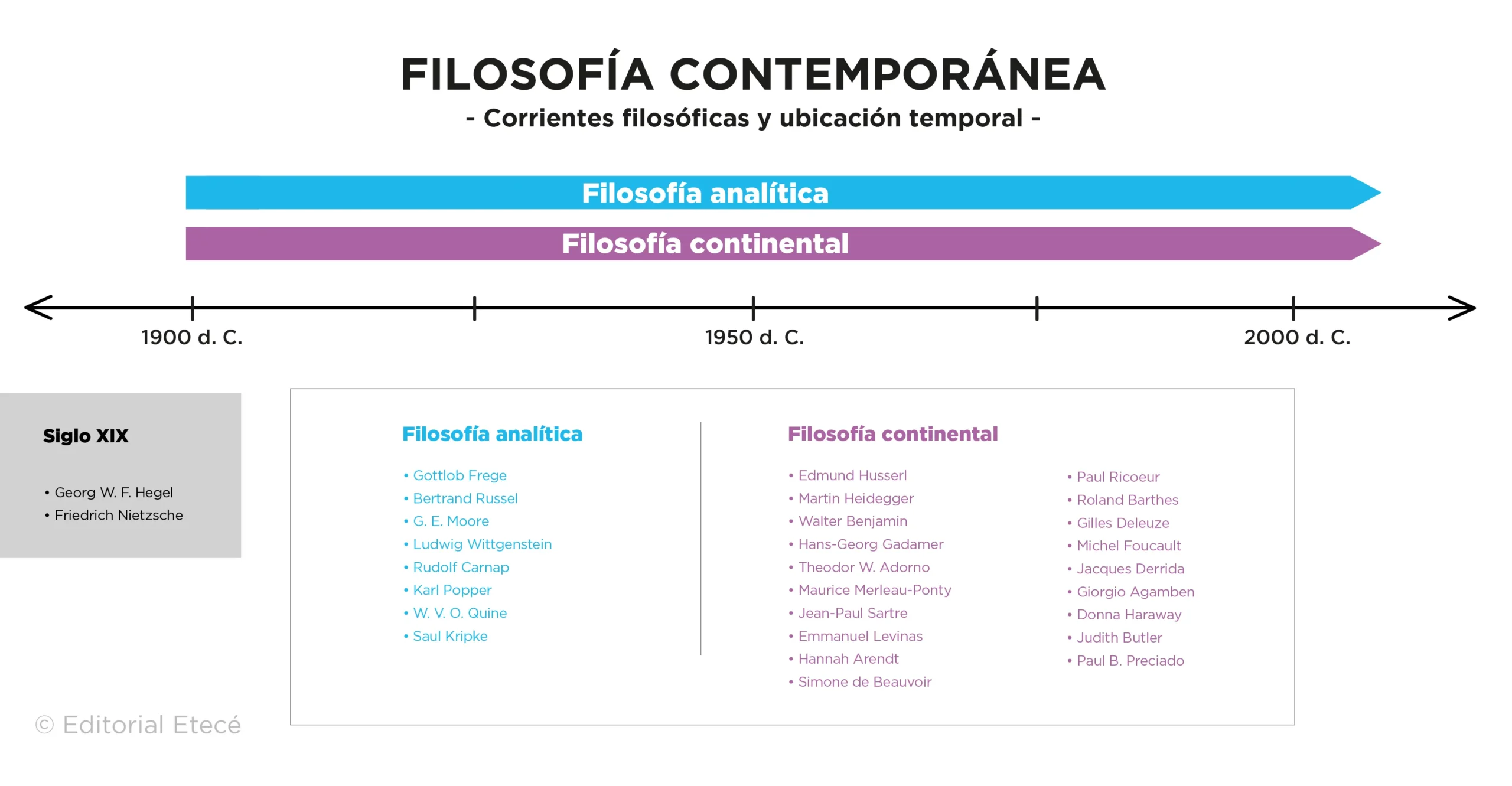 hechos historicos de la posmodernidad - Cuál es el contexto historico del posmodernismo