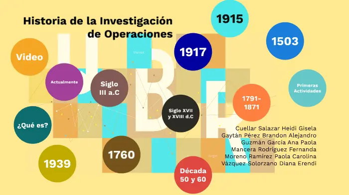 hechos historico de investigacion de operaciones - Cuál es el desarrollo de la investigación de operaciones