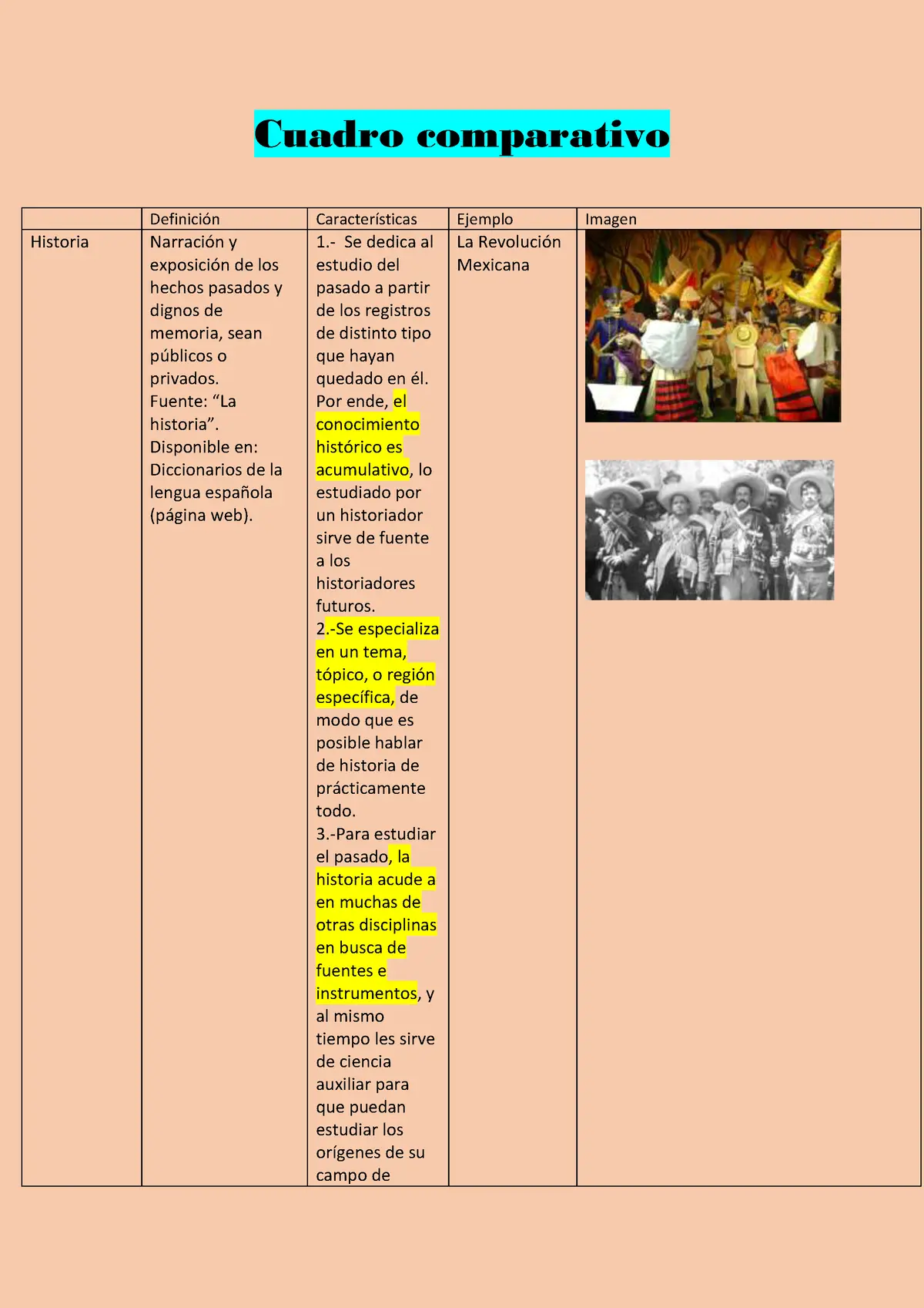 comparativa de hechos historicos - Cuál es el metodo comparativo de la historia