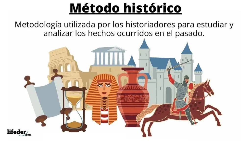 metodo para estudiar los hechos historicos universales - Cuál es el método de estudio de la historia
